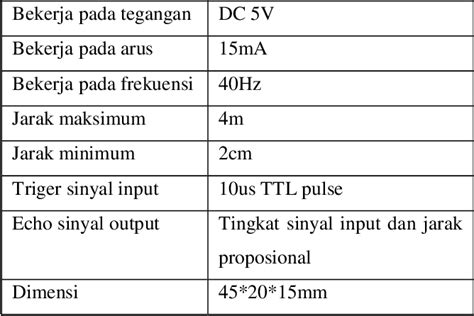 Table 2 From Analisa Robot Pemadam Api Pada Pembacaan Sensor HC SR04