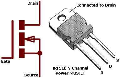 Characteristics of Metal-Oxide Semiconductor Field Effect Transistors ...