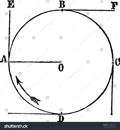 250 Centrifugal Force Stock Vectors, Images & Vector Art | Shutterstock