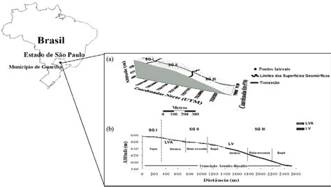 Modelo de elevação topográfico da área de estudo a e perfil