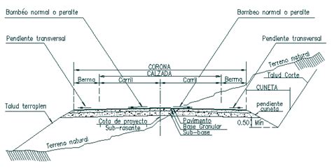 Conceptos BÁsicos De Pavimento RÍgido IngenierÍa Civil