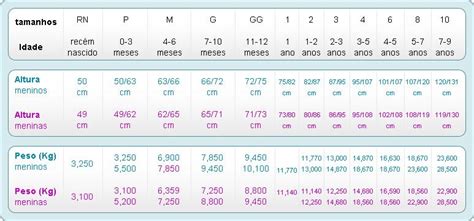 Tabela Peso E Altura Do Bebe Pediatra Virtual