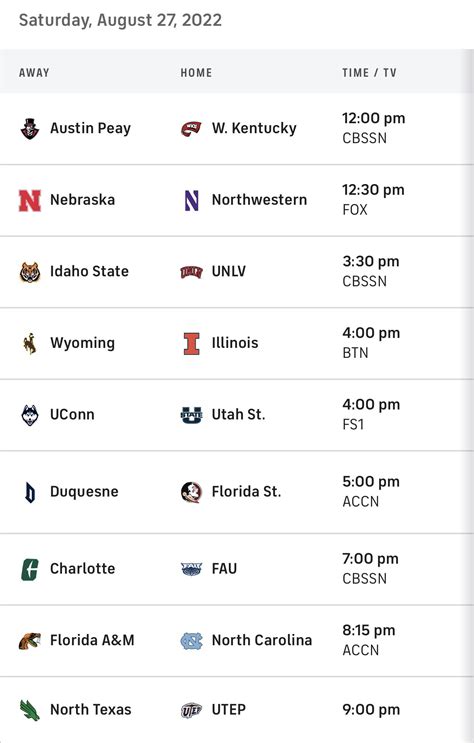 Ross Tucker on Twitter: "College Football starts Saturday. 😍 https://t ...