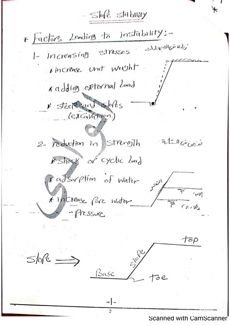 Solution Slope Stability Studypool