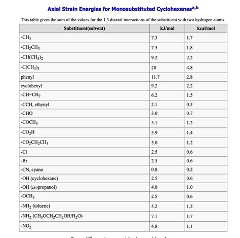 Solved Axial Strain Energies For Monosubstituted Cyclohexanesa B This