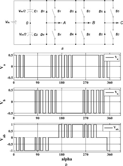 Structure And Voltage Of The Three Phase Half Bridge Inverter A