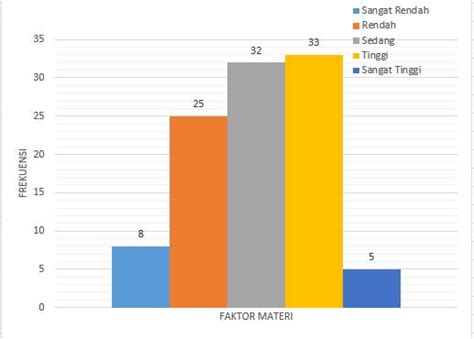 Faktor Faktor Pendukung Pelaksanaan Kegiatan Ekstrakurikuler Renang Siswa Kelas X Smk