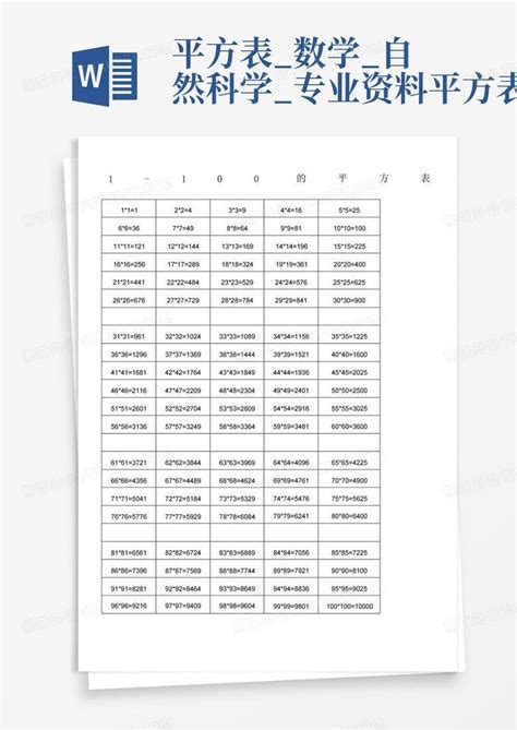 平方表数学自然科学专业资料平方表word模板下载编号ldkdonxw熊猫办公