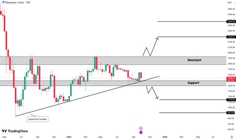 Crypto Market Snapshot Btc Eth Egld Aave Matic Analysis