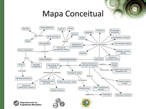 Mapa Conceitual 2 Empreendedorismo