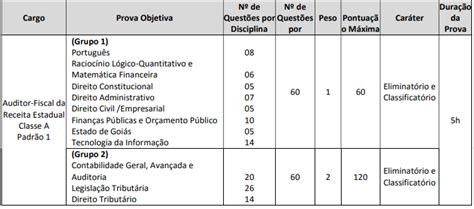 Concurso SEFAZ GO 2020 Novo Edital Deve Ser Liberado Em Breve