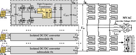 Figure From A Distributed Multimode Control Strategy For The Cascaded