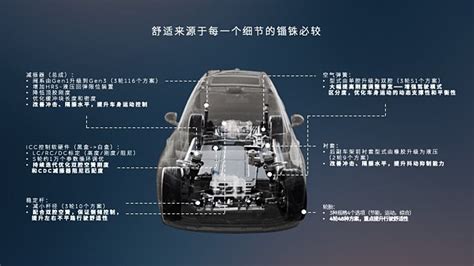 汽车底盘拼到了什么程度全新蔚来ES8智能底盘更舒适更平稳 车家号 发现车生活 汽车之家