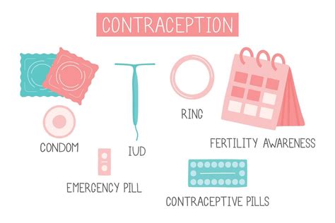 Infografía De Métodos Anticonceptivos Conjunto De Iconos Planos De