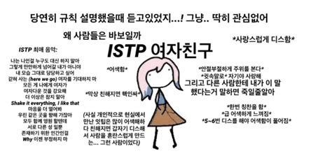 Istp연인 특징 커뮤니티 럭키월드