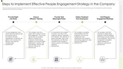 Steps To Implement Effective People Engagement Strategy In The Company