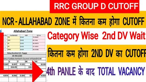 RRC GROUP D 2ND DV CUTOFF NCR ALLAHABAD ZONE 2ND DV CUTOFF सभ क