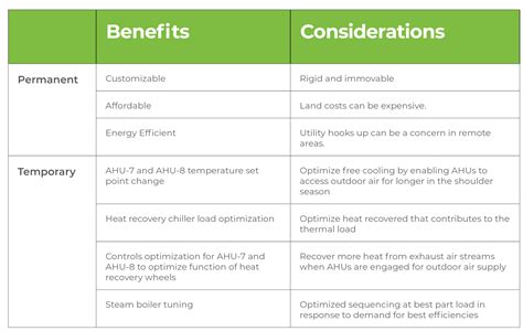 Permanent Vs Relocatable Modular What S The Difference Nrb