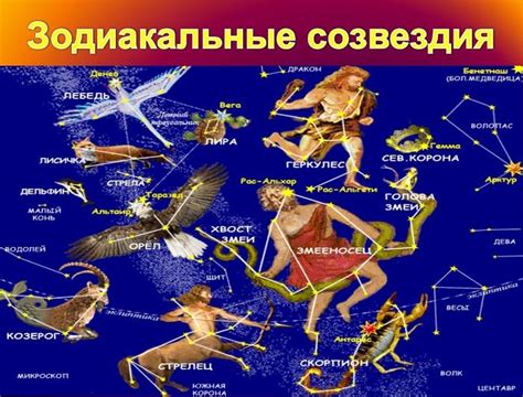 Названия созвездий список 2 класс 58 фото - wForm.ru