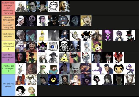 Tier List Tumblr Sexyman Know Your Meme