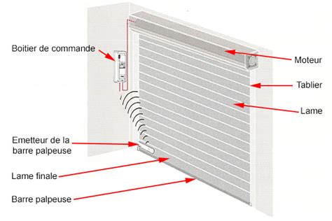 Schema Electrique Moteur Porte De Garage Almoire