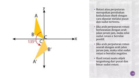 Transformasi Geometri Refleksi Dilatasi Rotasi Ppt