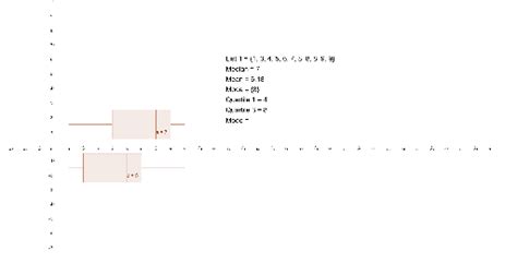 Fr Box Plots GeoGebra