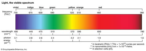 White light | optics | Britannica