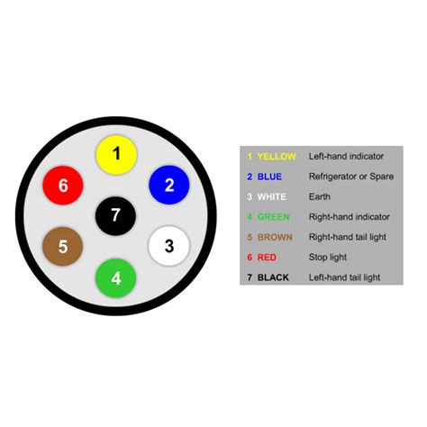 7 Pin Caravan Plug Diagram - inspirenetic