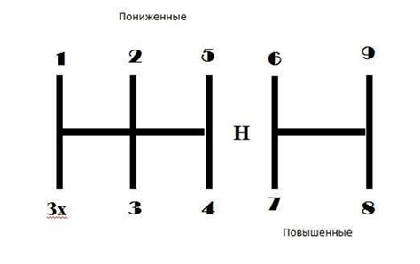 Коробка передач зил 4331 9 ступеней