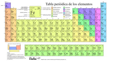 10 Elementos Quimicos Images And Photos Finder