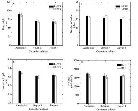 The Co Involvement Of Light And Air Temperature In Regulation Of Sex Expression In Monoecious