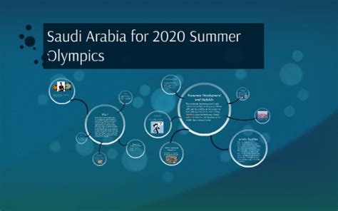 Saudi Arabia for 2020 Summer Olympics by John Doe