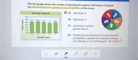 Solved The Bar Graph Shows The Results Of Spinning The Spinner