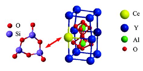 Sio Unit Cell