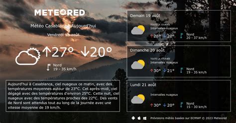 Météo Casablanca Demain tameteo Meteored