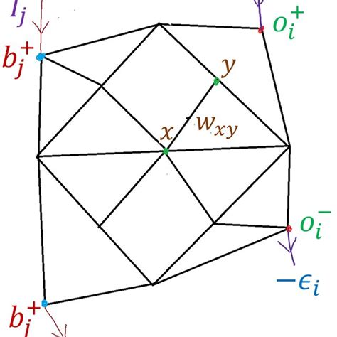 The flow network. Schematic of the flow network with blue points ...