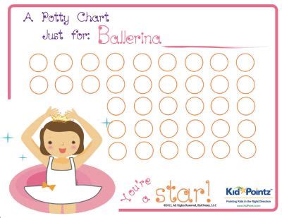 Girls Potty Training Chart