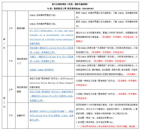 浅谈COMSOL中的非等温流动和共轭传热 哔哩哔哩