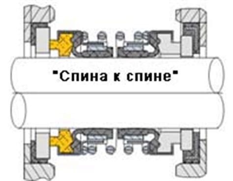Двойное сальниковое уплотнение насоса - Вместе мастерим