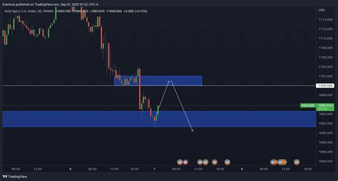 Tradingview Chart — Tradingview