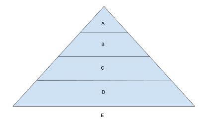 Caste System Diagram | Quizlet