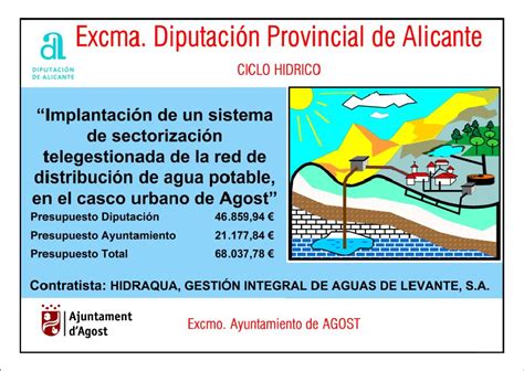 Subvención Ciclo Hídrico Diputación Alicante Ayuntamiento de Agost