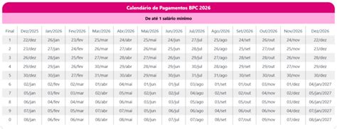 Calendário Do Benefício Loas 2025 - Calendário de pagamentos BPC/LOAS 2026: tabela atualizada