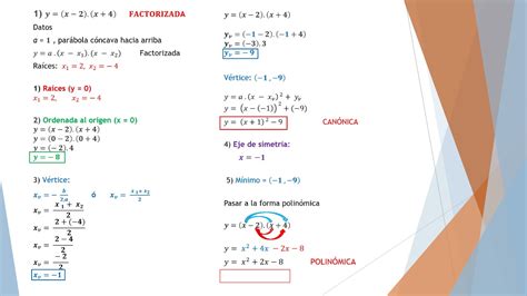 Funci N Cuadr Tica Expresada En Forma Factorizada Youtube