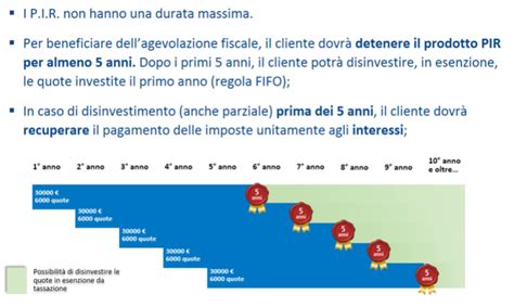 Piani Individuali Di Risparmio Pianifica Il Tuo Futuro