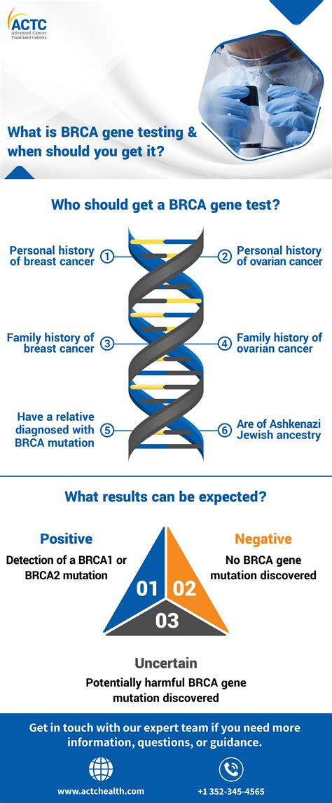 Everything You Need To Know About Brca Gene Testing Actc Blog