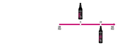 Amazon Redken Hot Sets Thermal Setting Mist For All Hair