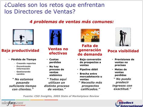 Ppt Administraci N De La Fuerza De Ventas En La Era Digital Crm