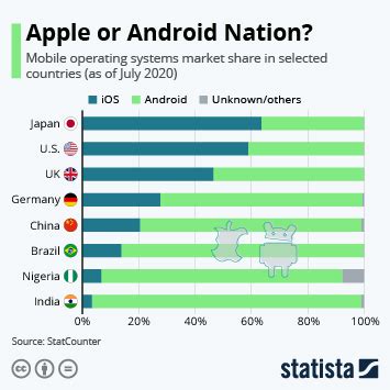 Chart: Apple's Global Retail Empire | Statista